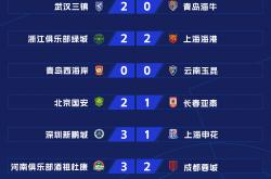 lol季中赛-申花客场负于恒大，积分榜位置有所下滑