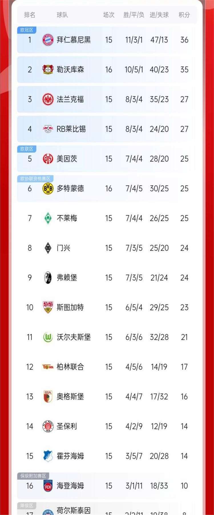 多特蒙德客场战胜对手积分榜上升的简单介绍 多特蒙德客场战胜对手积分榜上升的简单介绍