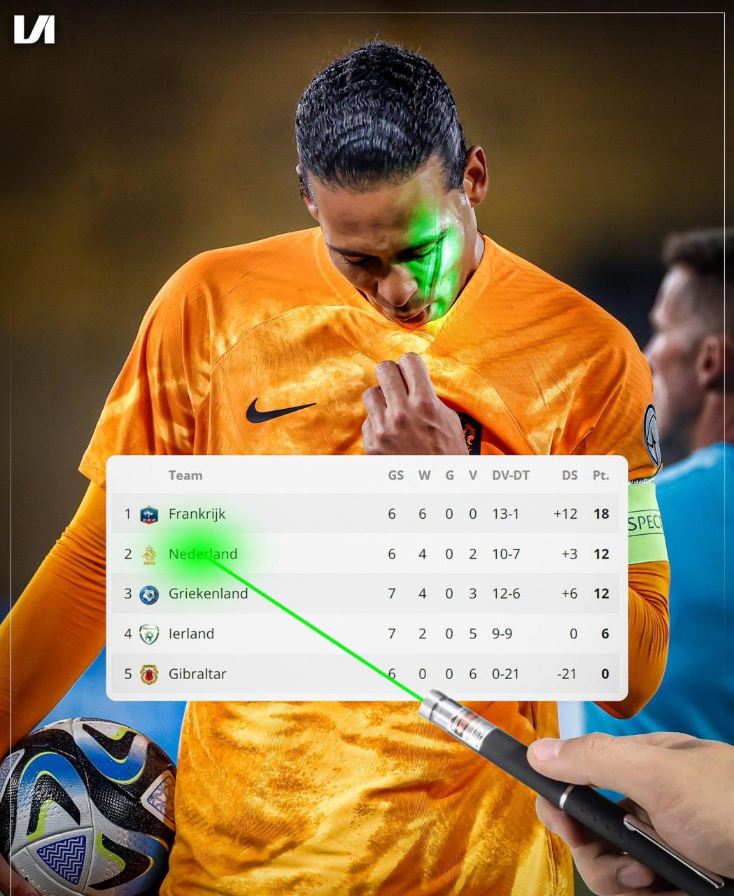 荷兰客场失利,小组形势一片渺茫的简单介绍 荷兰客场失利,小组形势一片渺茫的简单介绍